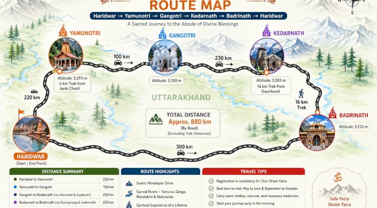 Char Dham Yatra Complete Guide 2026: Route Map, Registration, Cost, Hotels & Travel Tips